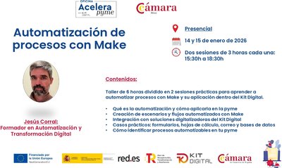 Automatización de procesos con Make