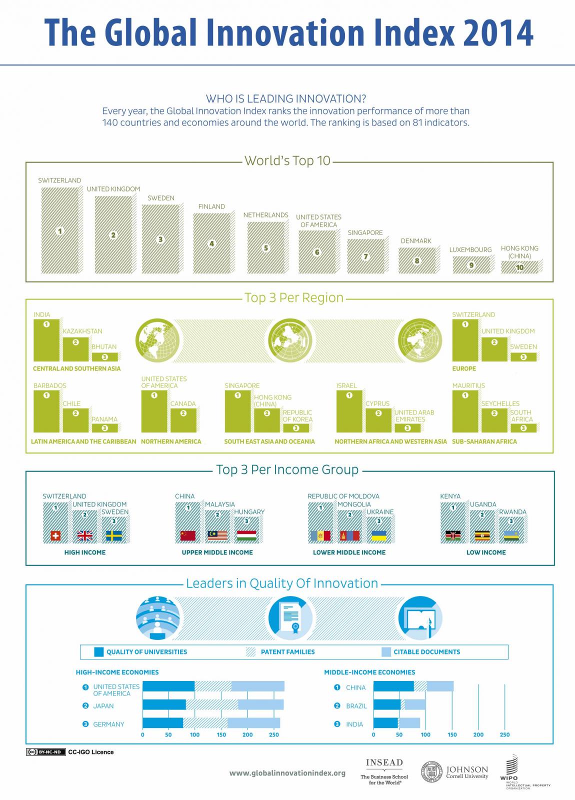 Global Innovation Index 2014