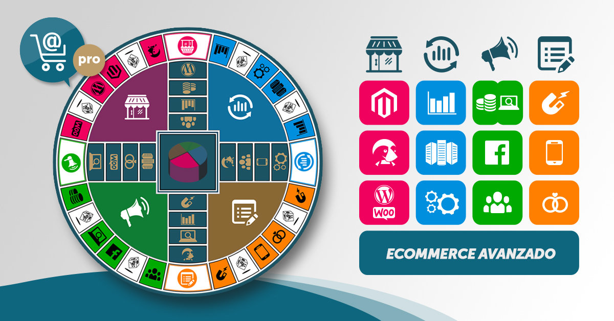 Flipped Classroom: la mejor manera de aprender lo que necesitas si te dedicas al ecommerce