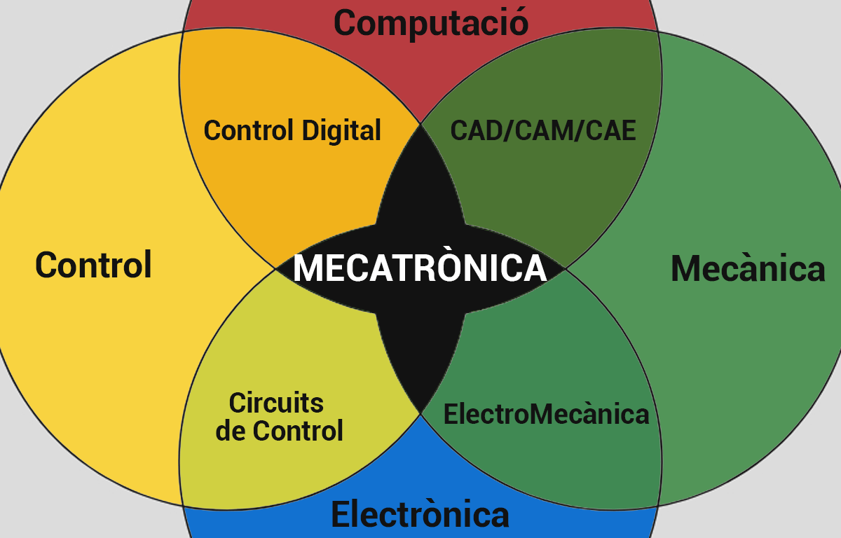 El auge de la Mecatr�nica en la Industria 4.0