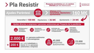 2� Convocatoria Ayudas Par�ntesis "Plan Resistir" en Sant Mateu