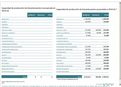 Informe Estad�stico de Energ�as Renovables. Datos Julio 2017